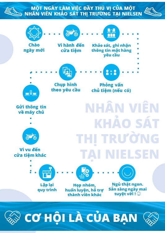 Công Ty Tnhh Nielsen Việt Nam – Cần Thơ Tuyển Nhân Viên Nghiên Cứu Thị Trường Tại Tiền Giang