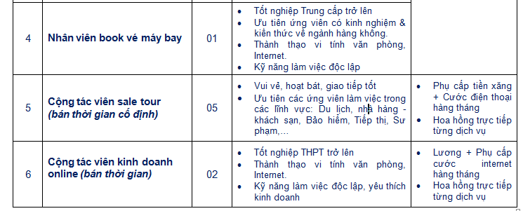1552124107 747 CÔNG TY TNHH TMDV DU LỊCH MÊ KÔNG XANH TUYỂN DỤNG