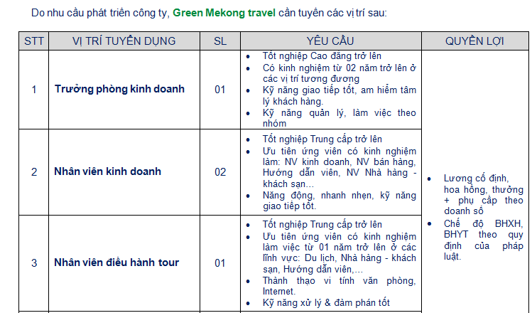 1552124107 922 CÔNG TY TNHH TMDV DU LỊCH MÊ KÔNG XANH TUYỂN DỤNG