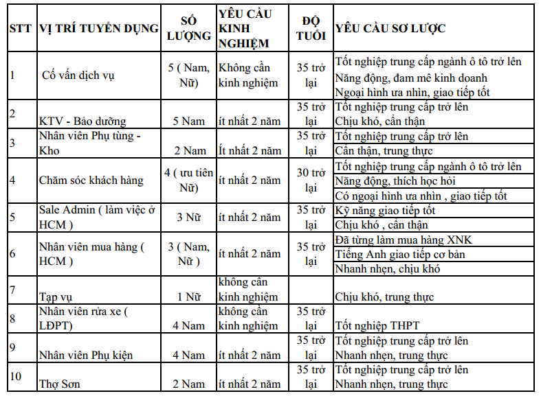 TRUNG TAM PHU KIEN O TO CAO CAP VINA SAI